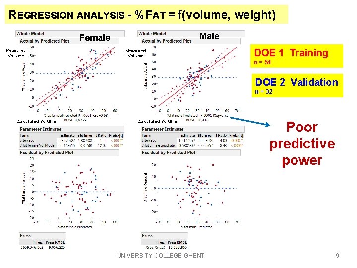 REGRESSION ANALYSIS - %FAT = f(volume, weight) Male Female Measured Volume DOE 1 Training