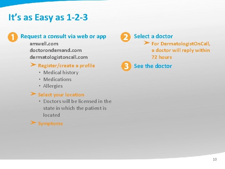 It’s as Easy as 1 -2 -3 Request a consult via web or app