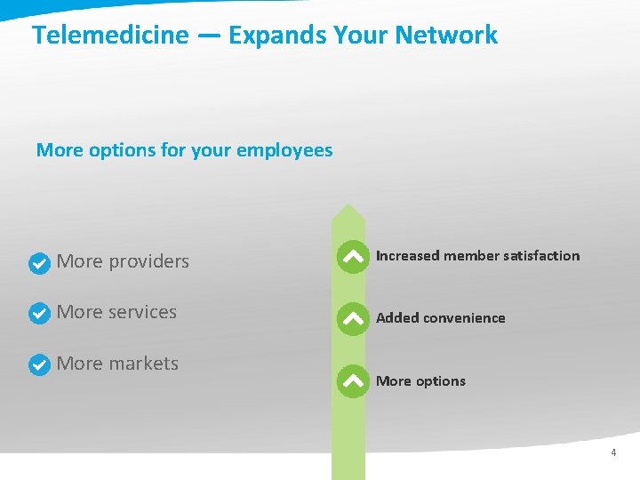 Telemedicine ― Expands Your Network More options for your employees More providers Increased member