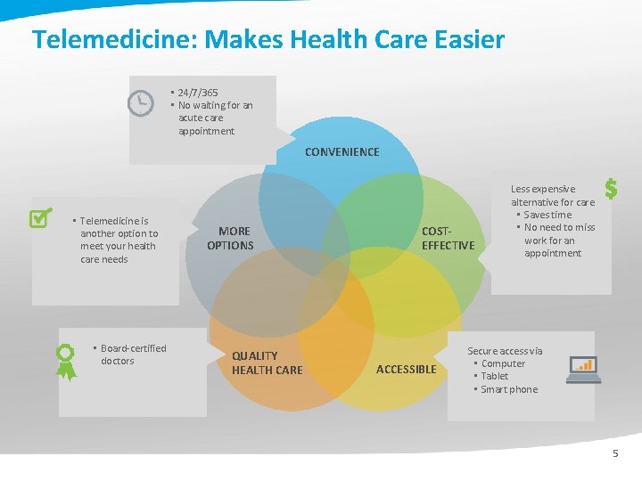 Telemedicine: Makes Health Care Easier • 24/7/365 • No waiting for an acute care