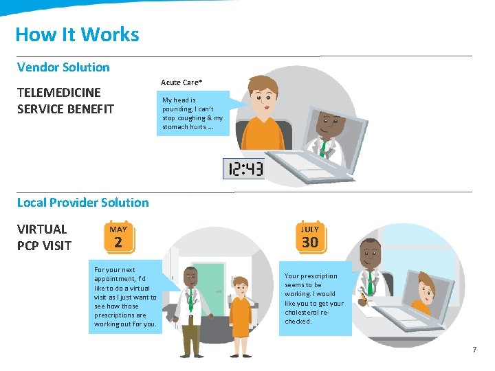 How It Works Vendor Solution TELEMEDICINE SERVICE BENEFIT Acute Care* My head is pounding,