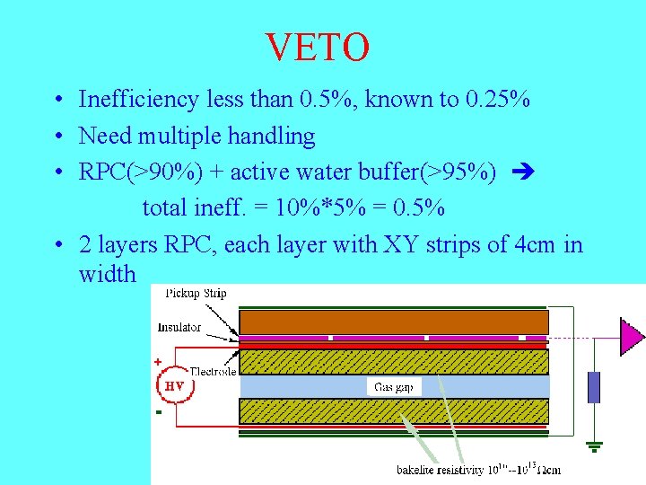 VETO • Inefficiency less than 0. 5%, known to 0. 25% • Need multiple