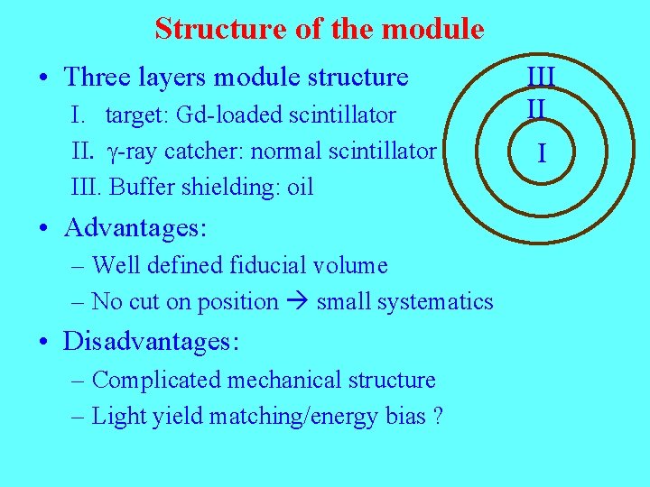 Structure of the module • Three layers module structure I. target: Gd-loaded scintillator II.