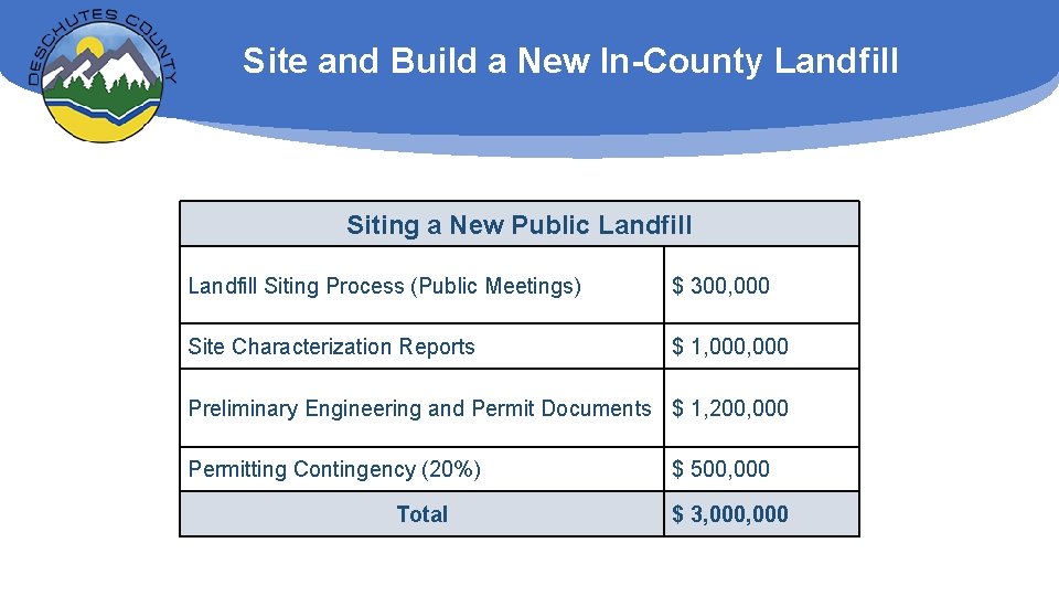 Site and Build a New In-County Landfill Siting a New Public Landfill Siting Process