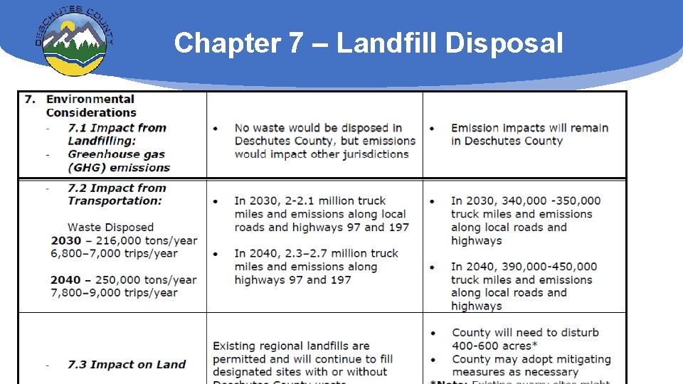 Chapter 7 – Landfill Disposal 