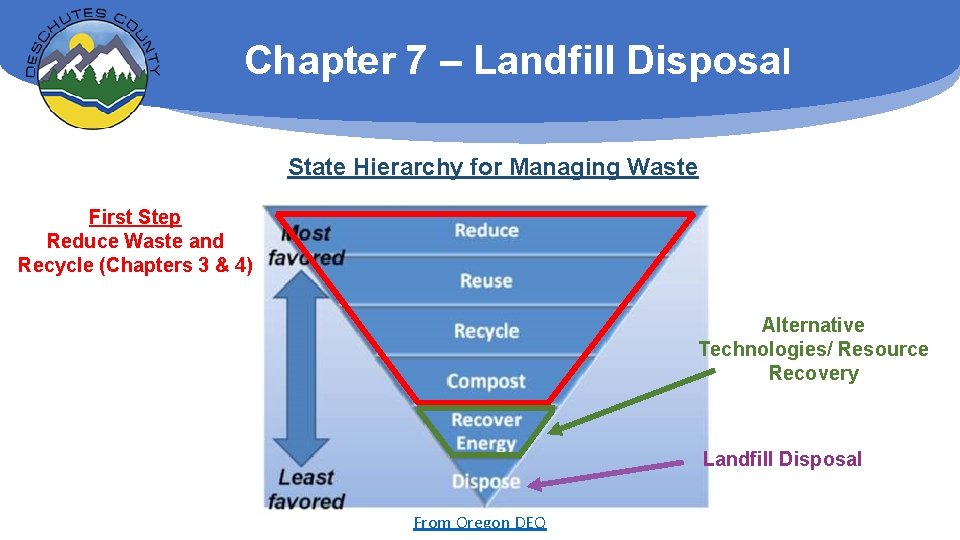 Chapter 7 – Landfill Disposal State Hierarchy for Managing Waste First Step Reduce Waste