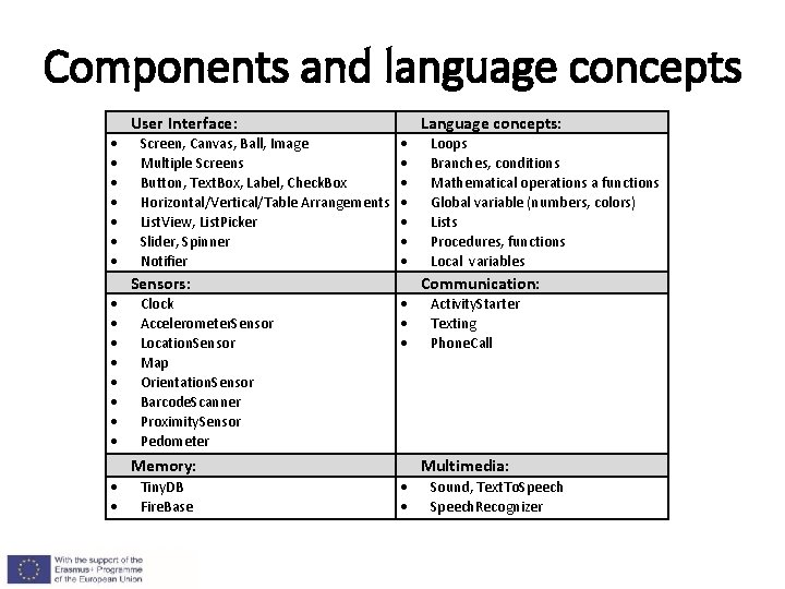 Components and language concepts User Interface: Screen, Canvas, Ball, Image Multiple Screens Button, Text.