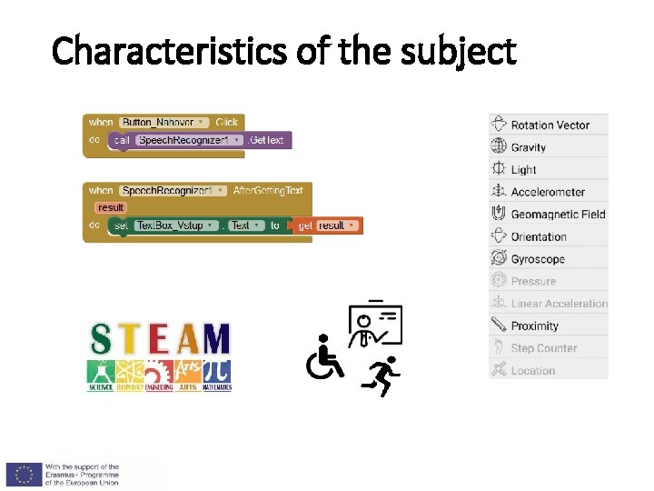 Characteristics of the subject 