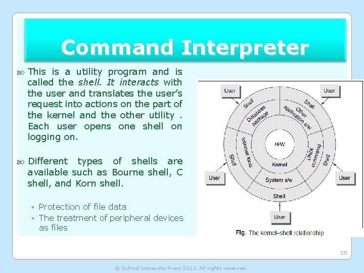 Command Interpreter This is a utility program and is called the shell. It interacts