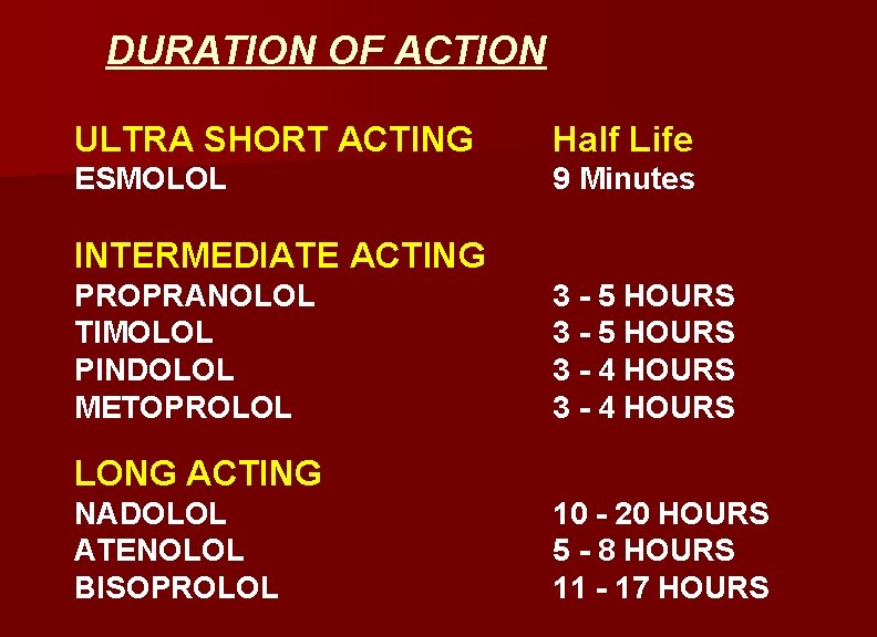 DURATION OF ACTION ULTRA SHORT ACTING Half Life ESMOLOL 9 Minutes INTERMEDIATE ACTING PROPRANOLOL