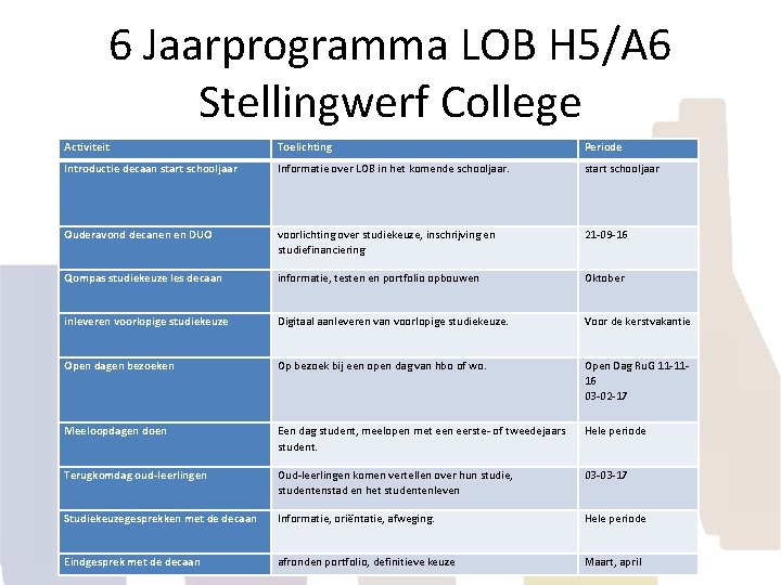6 Jaarprogramma LOB H 5/A 6 Stellingwerf College Activiteit Toelichting Periode Introductie decaan start