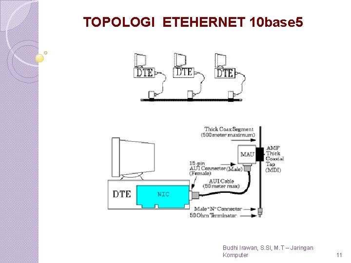 TOPOLOGI ETEHERNET 10 base 5 Budhi Irawan, S. Si, M. T – Jaringan Komputer