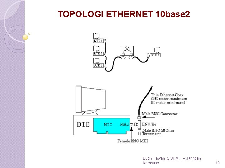 TOPOLOGI ETHERNET 10 base 2 Budhi Irawan, S. Si, M. T – Jaringan Komputer