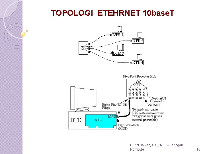 TOPOLOGI ETEHRNET 10 base. T Budhi Irawan, S. Si, M. T – Jaringan Komputer