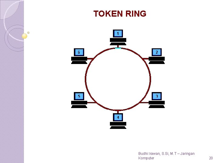 TOKEN RING Budhi Irawan, S. Si, M. T – Jaringan Komputer 20 