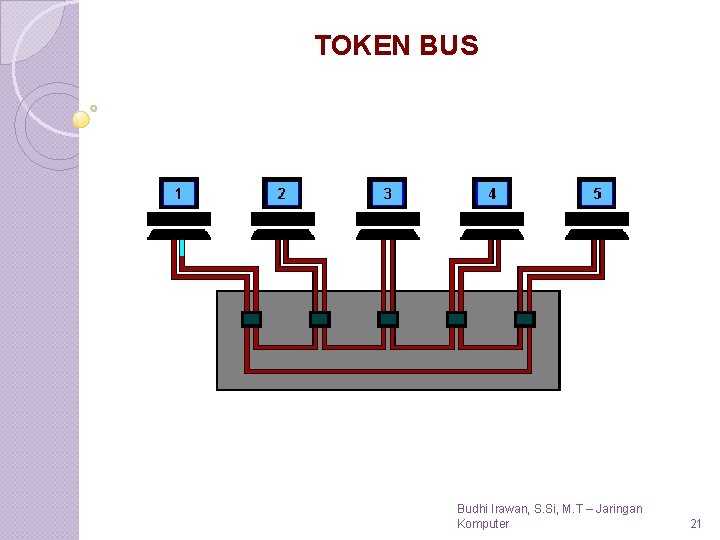 TOKEN BUS Budhi Irawan, S. Si, M. T – Jaringan Komputer 21 