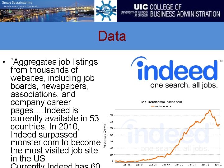 Data • “Aggregates job listings from thousands of websites, including job boards, newspapers, associations,