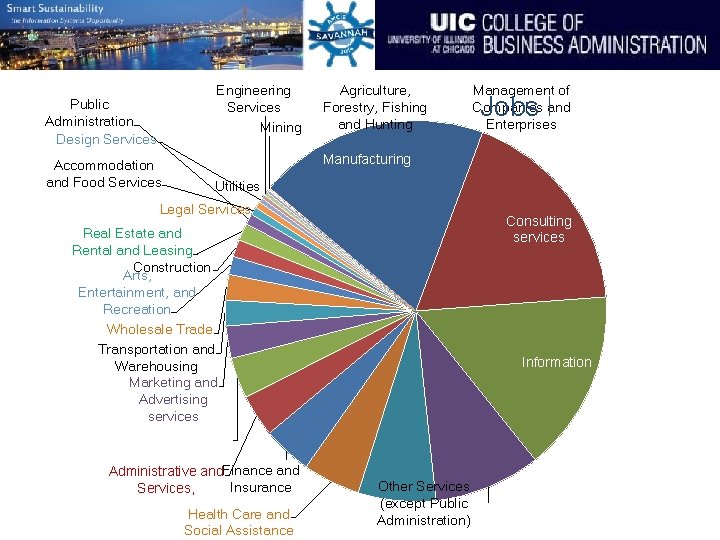 Engineering Services Mining Public Administration Design Services Accommodation and Food Services Agriculture, Forestry, Fishing