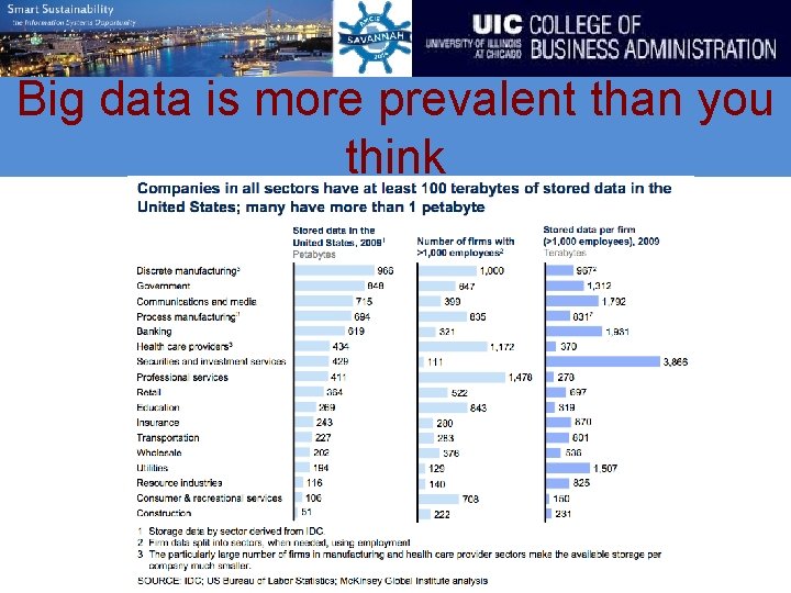 Big data is more prevalent than you think 