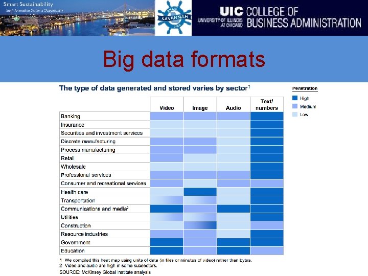 Big data formats 