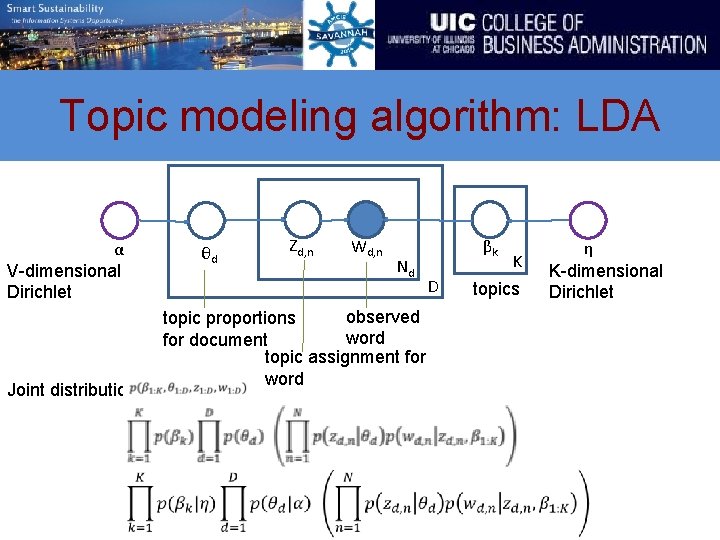 Topic modeling algorithm: LDA α V-dimensional Dirichlet Joint distribution θd Zd, n Wd, n