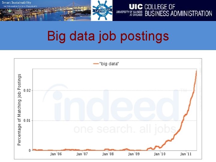 Big data job postings 