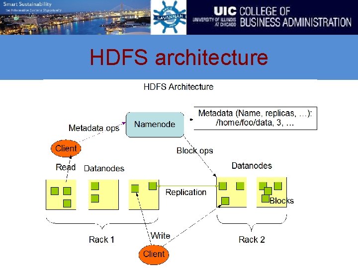 HDFS architecture 