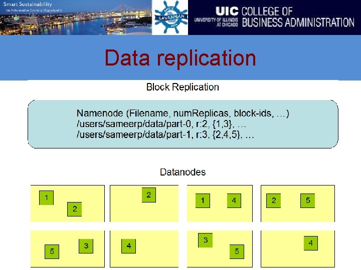 Data replication 