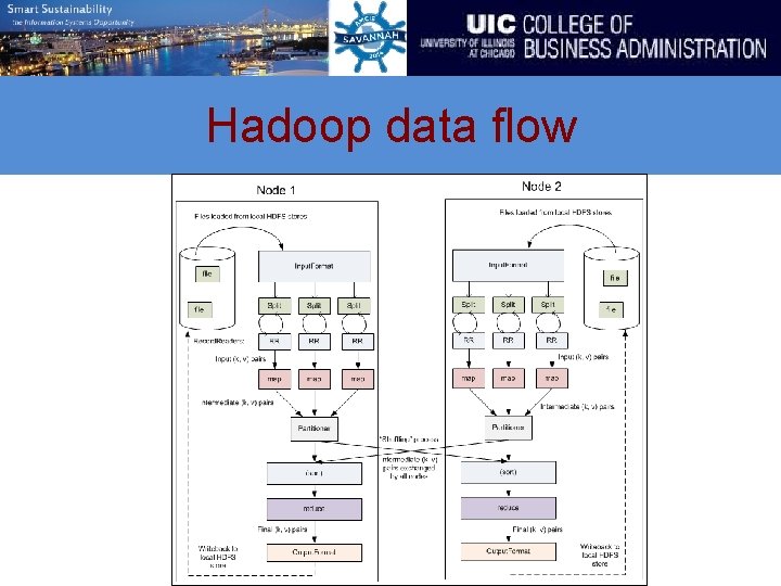 Hadoop data flow 