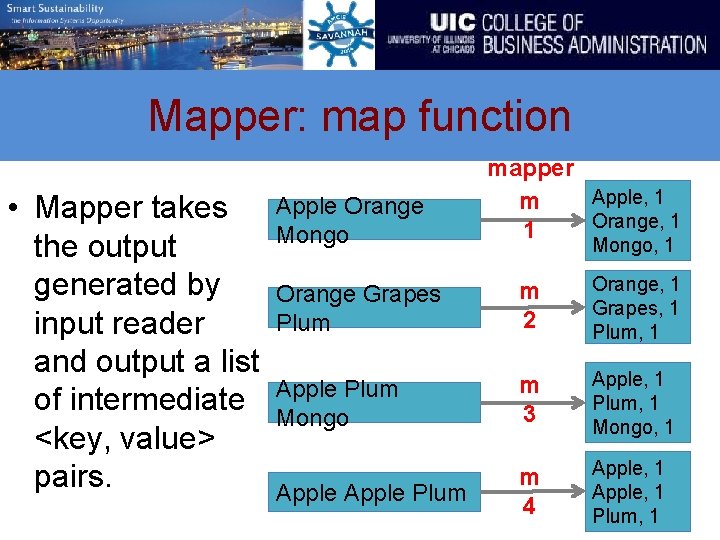 Mapper: map function • Mapper takes Apple Orange Mongo the output generated by Orange