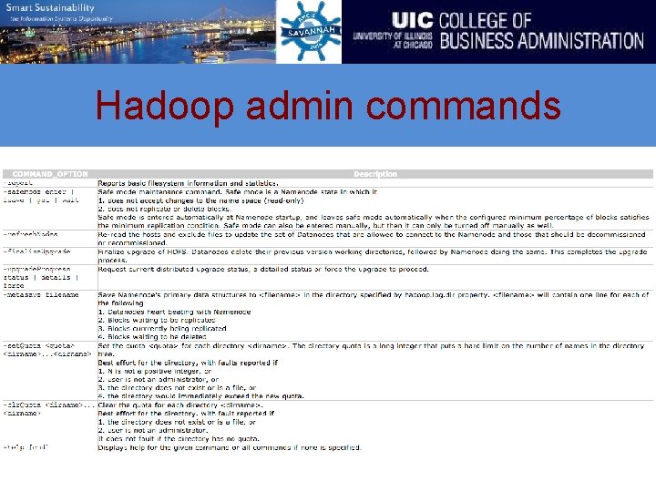 Hadoop admin commands 