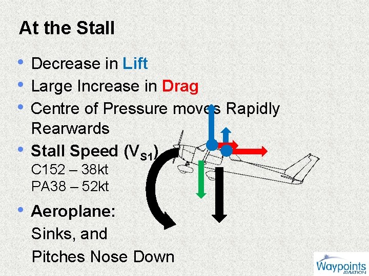 At the Stall • Decrease in Lift • Large Increase in Drag • Centre