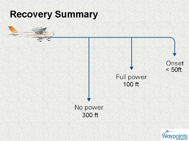 Recovery Summary < 50 ft 100 ft 300 ft 
