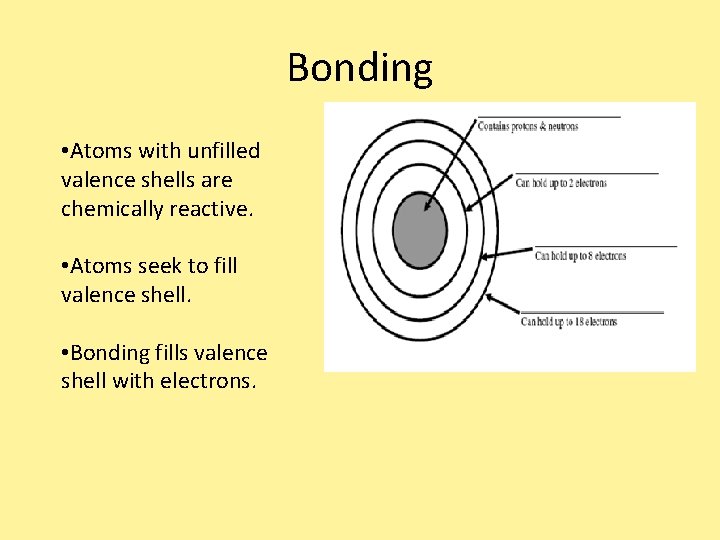 Bonding • Atoms with unfilled valence shells are chemically reactive. • Atoms seek to Bonding • Atoms with unfilled valence shells are chemically reactive. • Atoms seek to