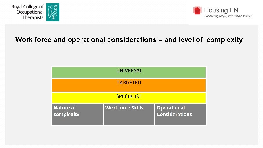 Work force and operational considerations – and level of complexity 