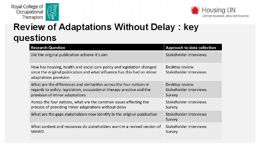 Review of Adaptations Without Delay : key questions 