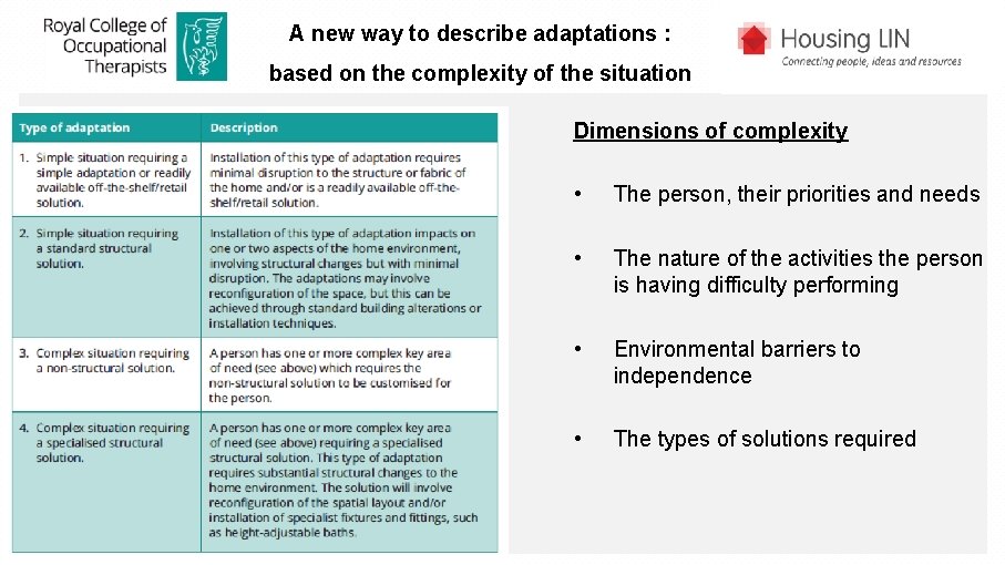 A new way to describe adaptations : based on the complexity of the situation