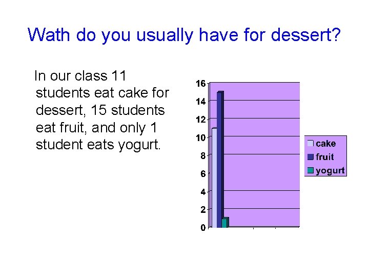 Wath do you usually have for dessert? In our class 11 students eat cake