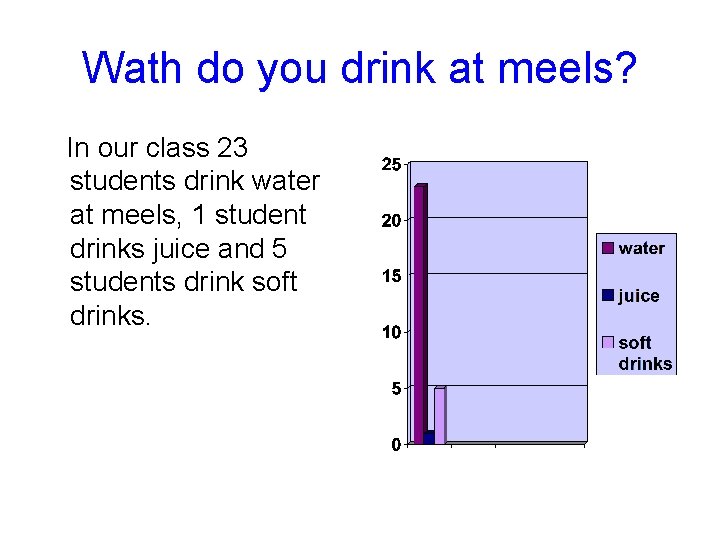Wath do you drink at meels? In our class 23 students drink water at
