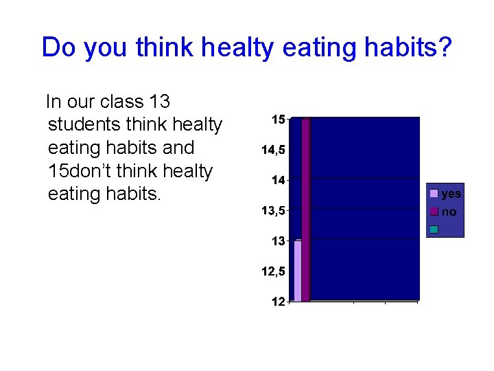 Do you think healty eating habits? In our class 13 students think healty eating