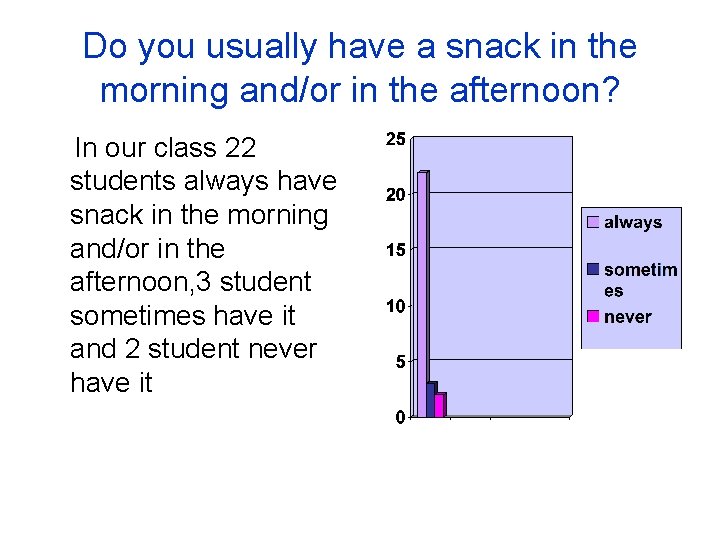 Do you usually have a snack in the morning and/or in the afternoon? In