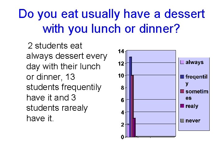 Do you eat usually have a dessert with you lunch or dinner? 2 students