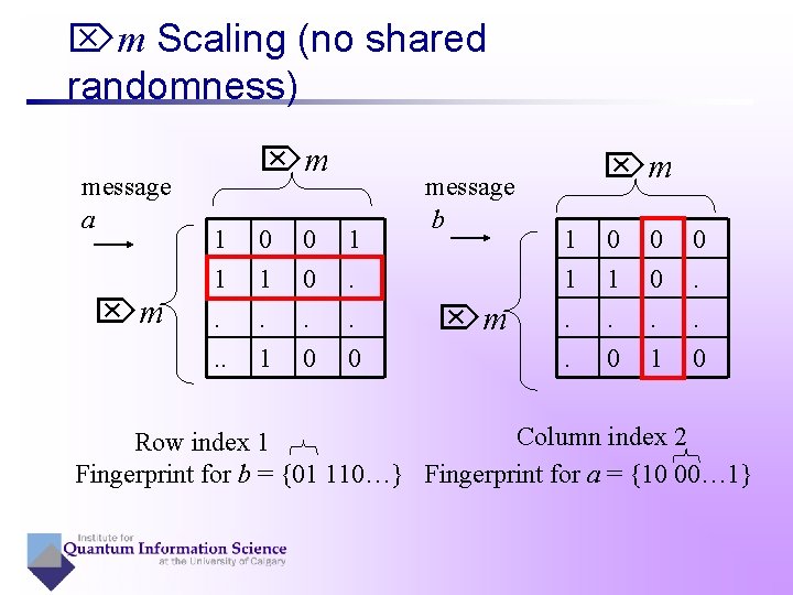  m Scaling (no shared randomness) message a m m 1 1. . .