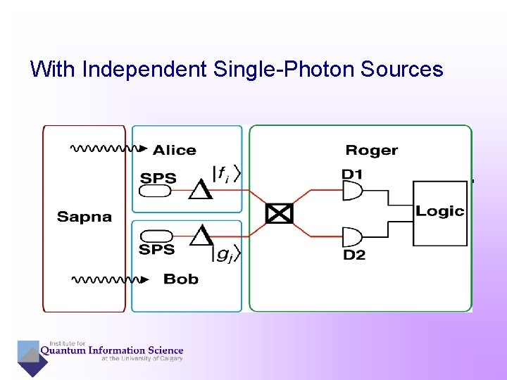 With Independent Single-Photon Sources 