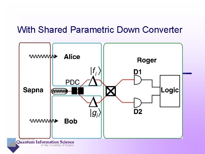 With Shared Parametric Down Converter 