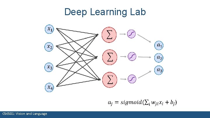 Deep Learning Lab CS 6501: Vision and Language 