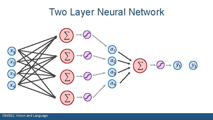 Two Layer Neural Network CS 6501: Vision and Language 