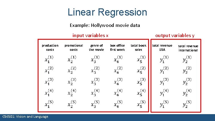 Linear Regression Example: Hollywood movie data input variables x production costs promotional costs genre