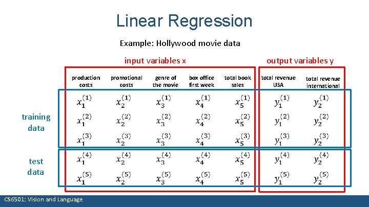 Linear Regression Example: Hollywood movie data input variables x production costs training data test