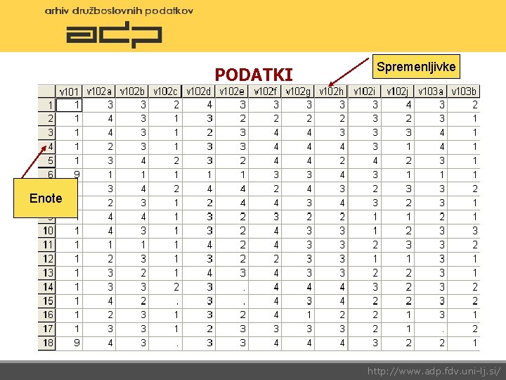 PODATKI Spremenljivke Enote http: //www. adp. fdv. uni-lj. si/ 